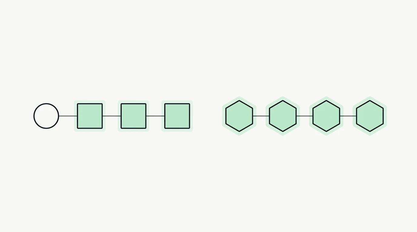 Twee abstracte workflowdiagrammen naast elkaar: links een open cirkel gevolgd door drie gevulde vierkanten, rechts vier identiek gevulde zeshoeken, als symbool voor hoe Zapier en Make een trigger verschillend meetellen